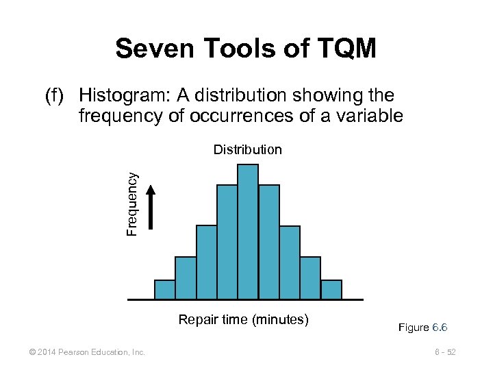 Seven Tools of TQM (f) Histogram: A distribution showing the frequency of occurrences of