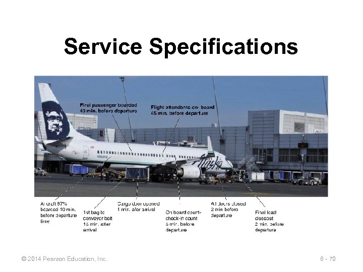 Service Specifications © 2014 Pearson Education, Inc. 6 - 70 