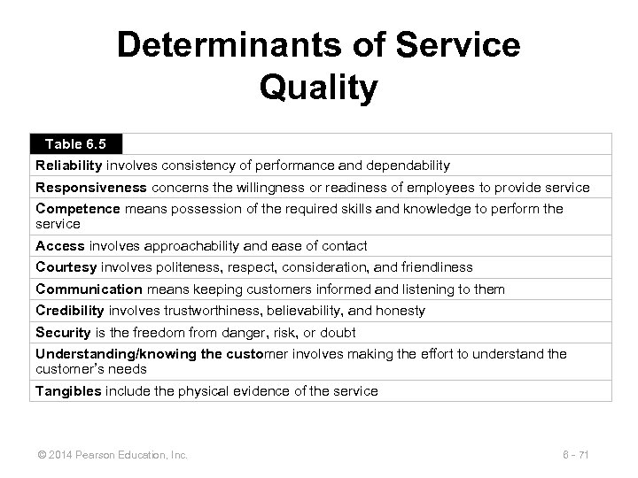 Determinants of Service Quality Table 6. 5 Reliability involves consistency of performance and dependability