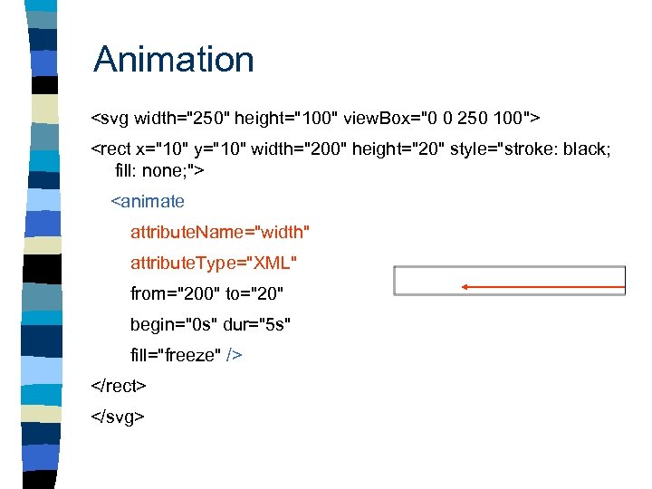 Animation <svg width="250" height="100" view. Box="0 0 250 100"> <rect x="10" y="10" width="200" height="20"