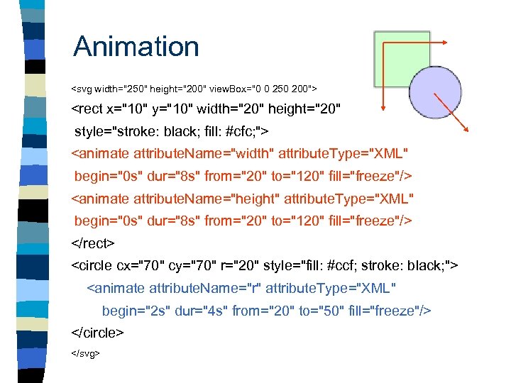 Animation <svg width="250" height="200" view. Box="0 0 250 200"> <rect x="10" y="10" width="20" height="20"