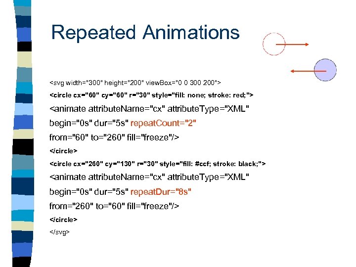 Repeated Animations <svg width="300" height="200" view. Box="0 0 300 200"> <circle cx="60" cy="60" r="30"