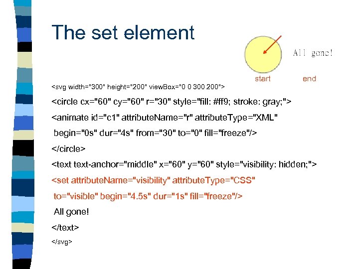 The set element start end <svg width="300" height="200" view. Box="0 0 300 200"> <circle