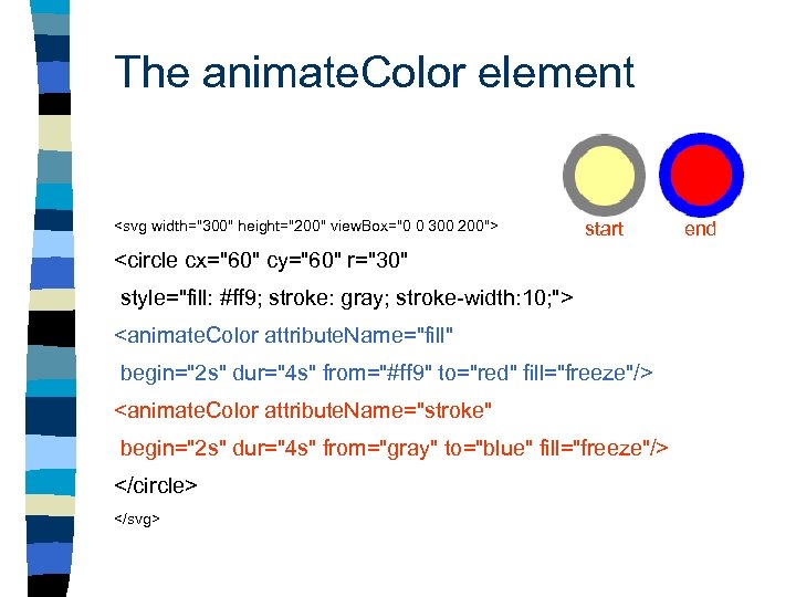 The animate. Color element <svg width="300" height="200" view. Box="0 0 300 200"> start <circle