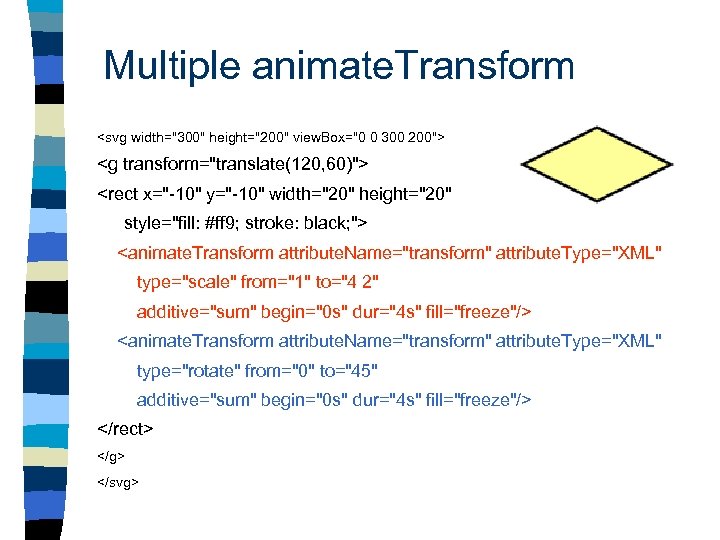 Multiple animate. Transform <svg width="300" height="200" view. Box="0 0 300 200"> <g transform="translate(120, 60)">