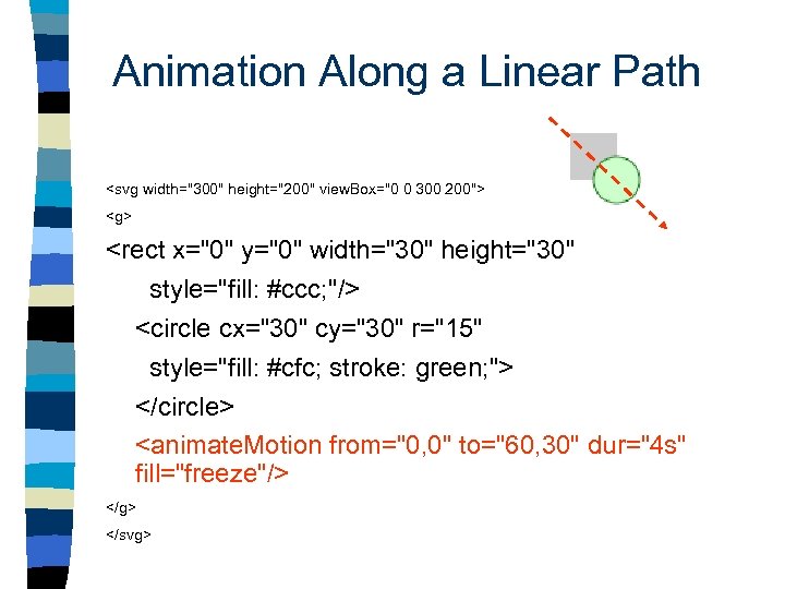 Animation Along a Linear Path <svg width="300" height="200" view. Box="0 0 300 200"> <g>