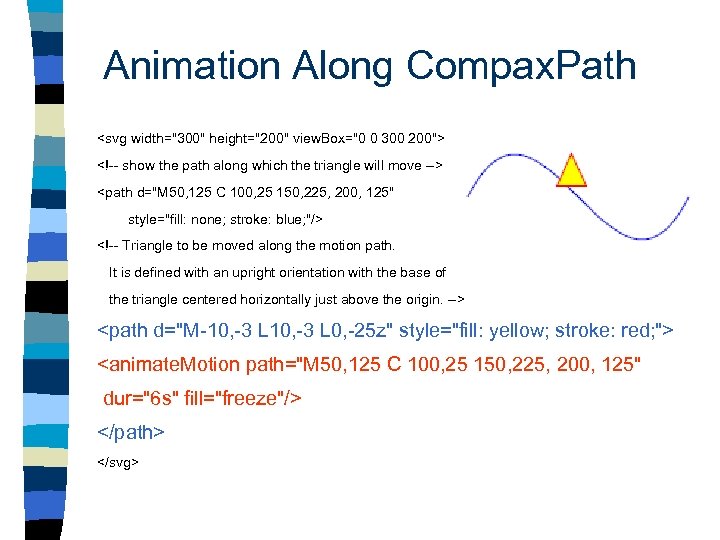 Animation Along Compax. Path <svg width="300" height="200" view. Box="0 0 300 200"> <!-- show