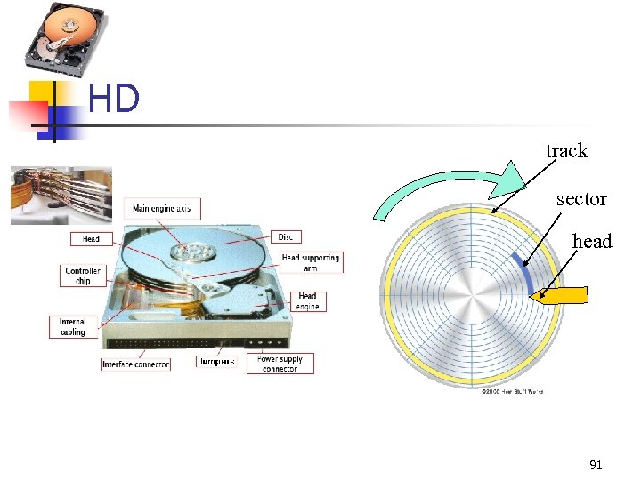 HD track sector head 91 