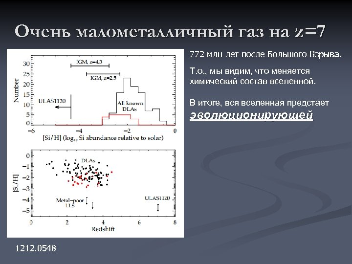 Очень малометалличный газ на z=7 772 млн лет после Большого Взрыва. Т. о. ,