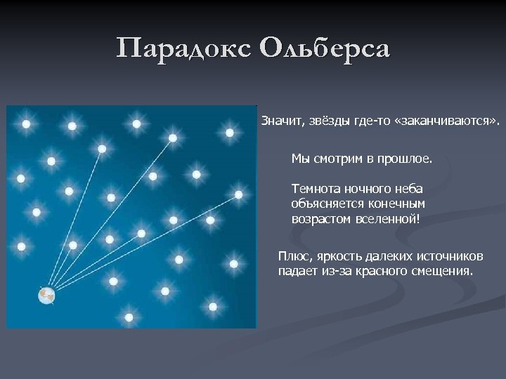 Парадокс Ольберса Значит, звёзды где-то «заканчиваются» . Мы смотрим в прошлое. Темнота ночного неба