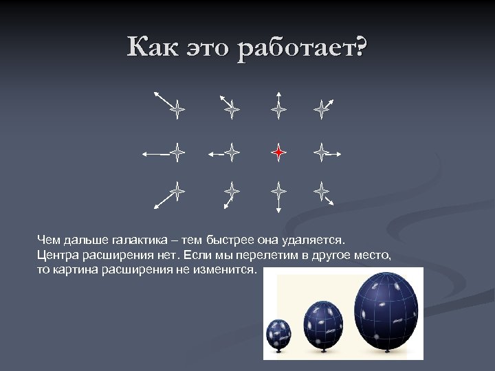 Как это работает? Чем дальше галактика – тем быстрее она удаляется. Центра расширения нет.