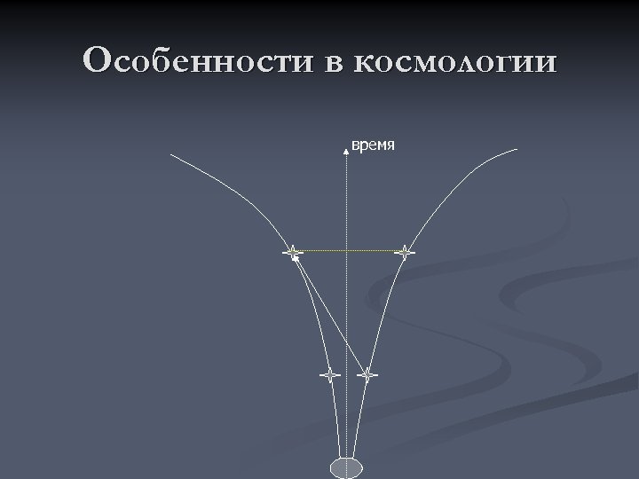 Особенности в космологии время 