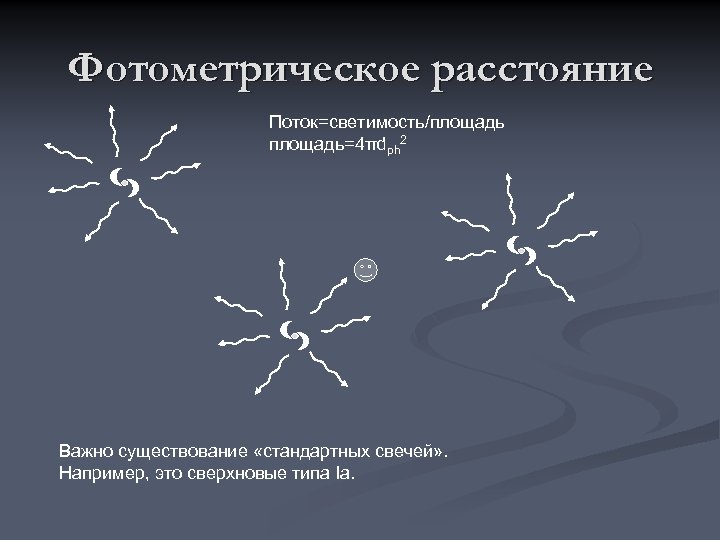 Фотометрическое расстояние Поток=светимость/площадь=4πdph 2 Важно существование «стандартных свечей» . Например, это сверхновые типа Ia.