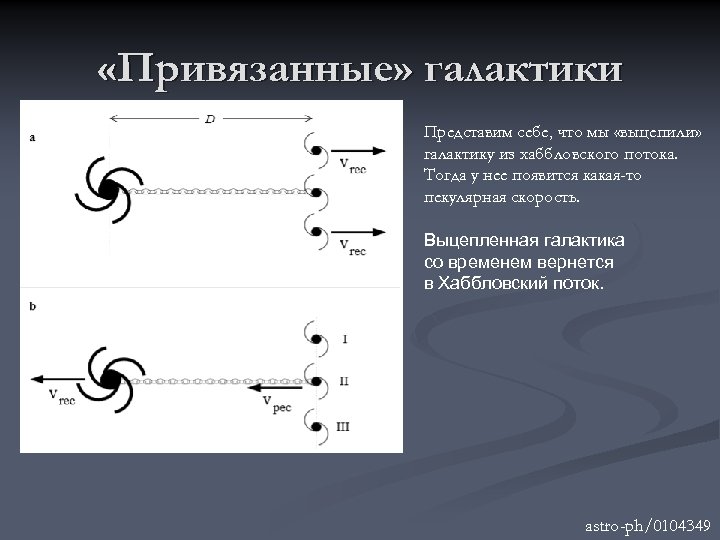  «Привязанные» галактики Представим себе, что мы «выцепили» галактику из хаббловского потока. Тогда у