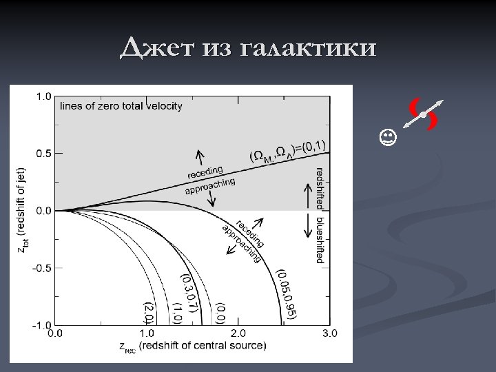 Джет из галактики 