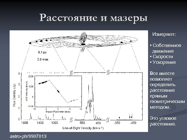 Расстояние и мазеры Измеряют: • Собственное движение • Скорости • Ускорение Все вместе позволяет