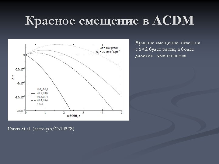 Красное смещение в ΛCDM Красное смещение объектов с z<2 будет расти, а более далеких