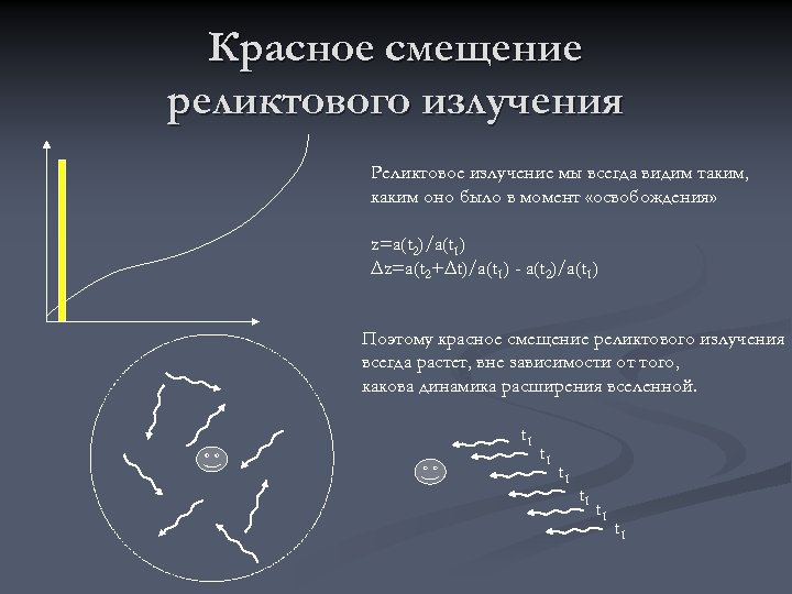 Красное смещение реликтового излучения Реликтовое излучение мы всегда видим таким, каким оно было в