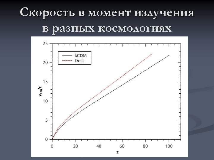 Скорость в момент излучения в разных космологиях 