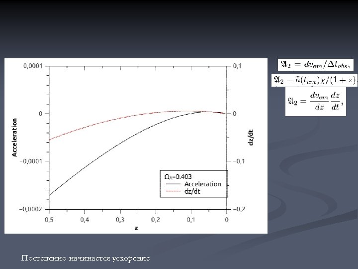 Постепенно начинается ускорение 