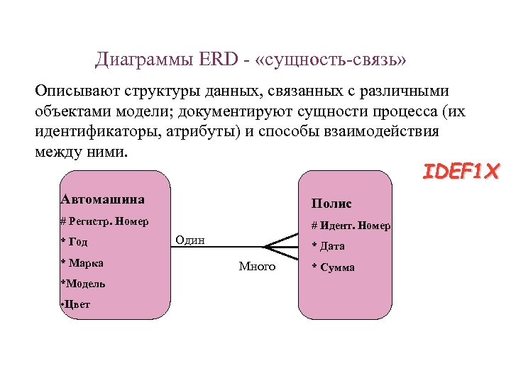 Диаграммы ERD - «сущность-связь» Описывают структуры данных, связанных с различными объектами модели; документируют сущности