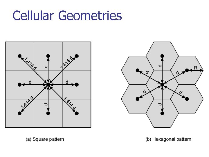 Cellular Geometries 