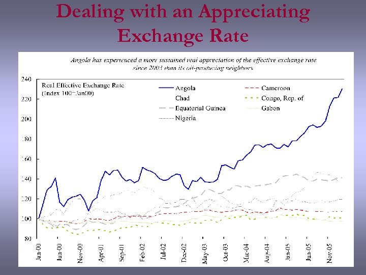 Dealing with an Appreciating Exchange Rate 