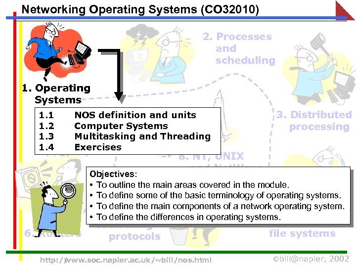 Networking Operating Systems (CO 32010) 2. Processes and scheduling 1. Operating Systems 1. 1
