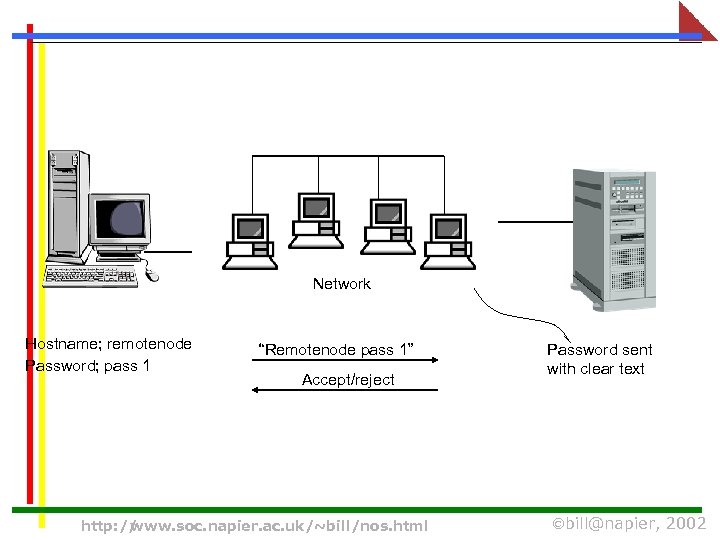 Network Hostname; remotenode Password; pass 1 “Remotenode pass 1” Accept/reject http: // www. soc.