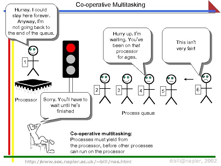 Hurray. I could stay here forever. Anyway, I’m not going back to the end