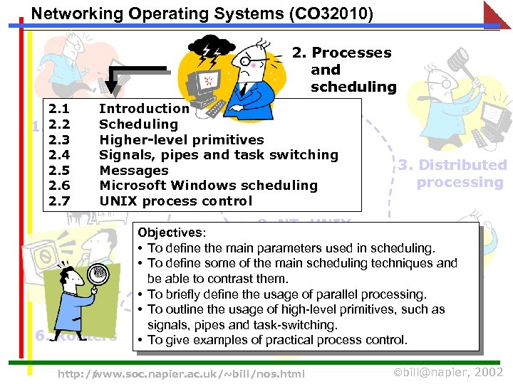 Networking Operating Systems (CO 32010) 2. Processes and scheduling 2. 1 Introduction Scheduling 1.