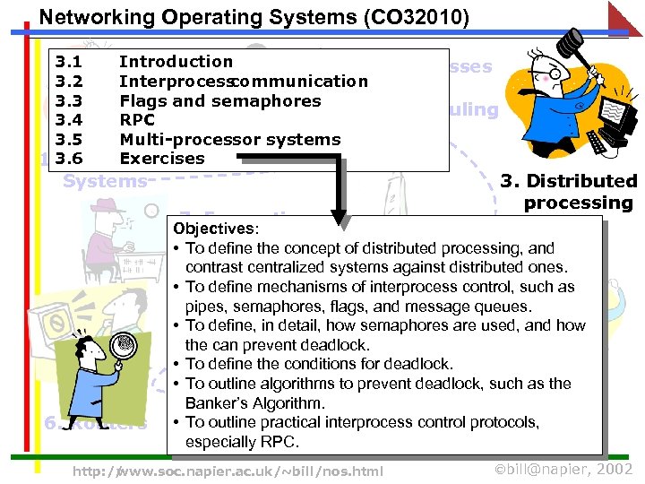 Networking Operating Systems (CO 32010) 3. 1 Introduction 2. Processes 3. 2 Interprocess communication