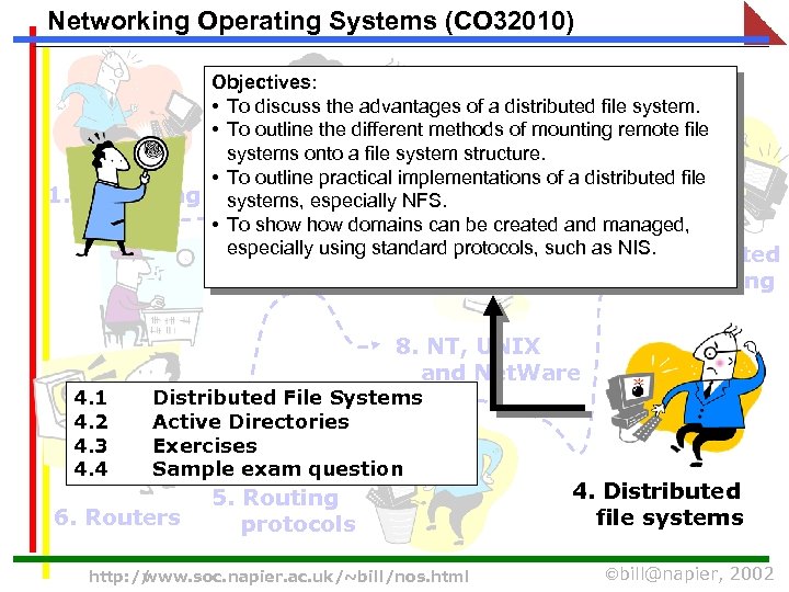Networking Operating Systems (CO 32010) Objectives: 2. Processes • To discuss the advantages of