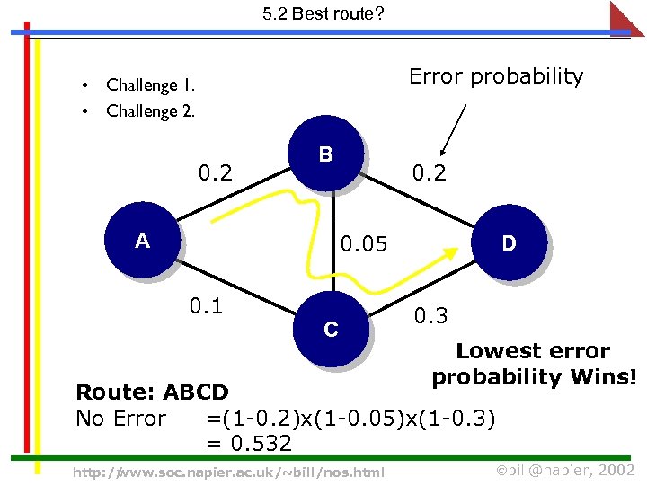 5. 2 Best route? Error probability • Challenge 1. • Challenge 2. 0. 2