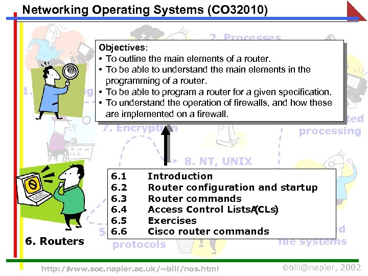 Networking Operating Systems (CO 32010) 2. Processes Objectives: and • To outline the main