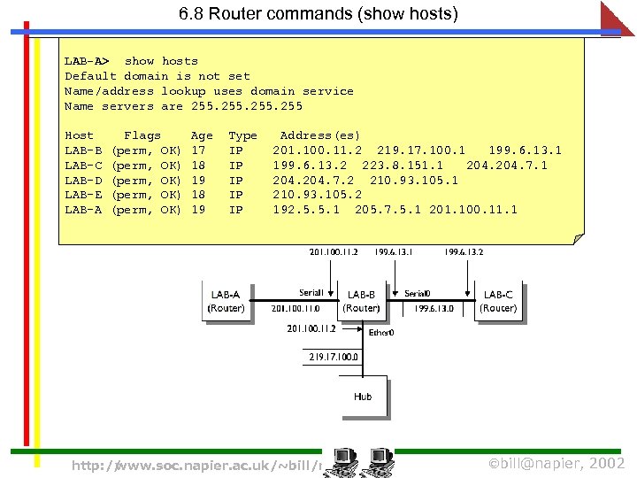 6. 8 Router commands (show hosts) LAB-A> show hosts Default domain is not set