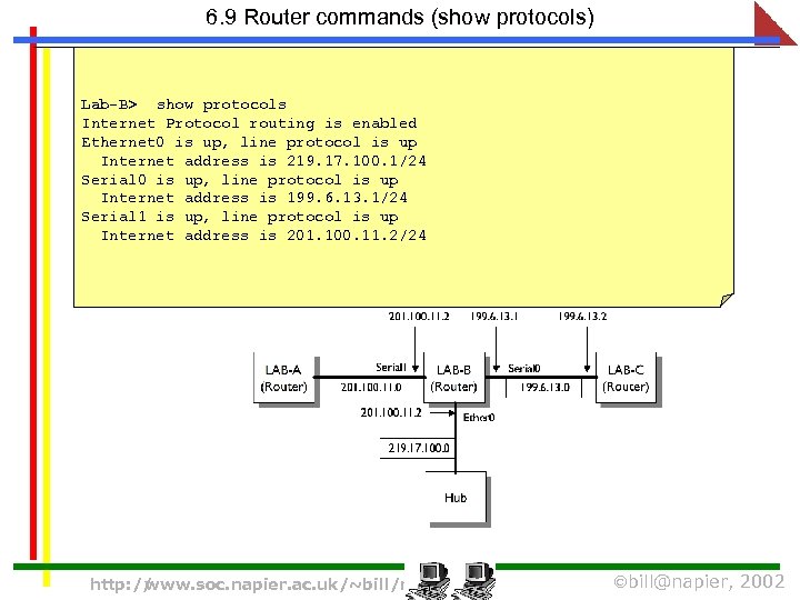 6. 9 Router commands (show protocols) Lab-B> show protocols Internet Protocol routing is enabled