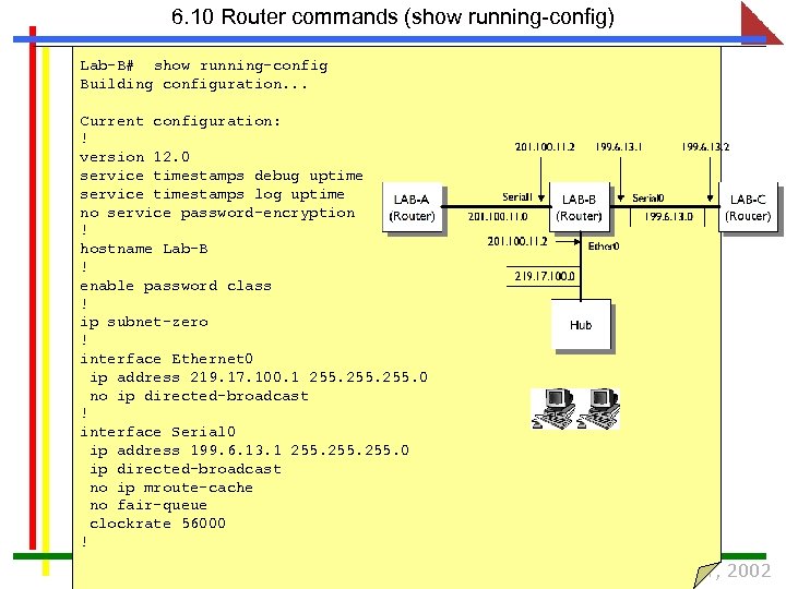 6. 10 Router commands (show running-config) Lab-B# show running-config Building configuration. . . Current