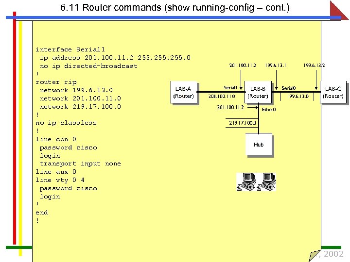 6. 11 Router commands (show running-config – cont. ) interface Serial 1 ip address