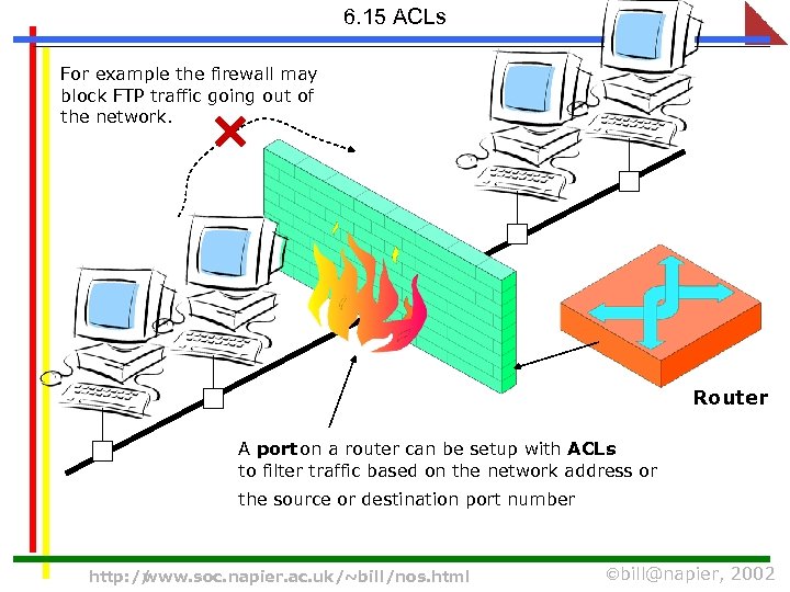 6. 15 ACLs For example the firewall may block FTP traffic going out of