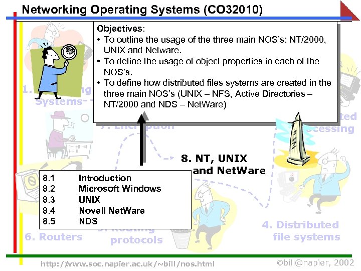 Networking Operating Systems (CO 32010) Objectives: 2. Processes • To outline the usage of