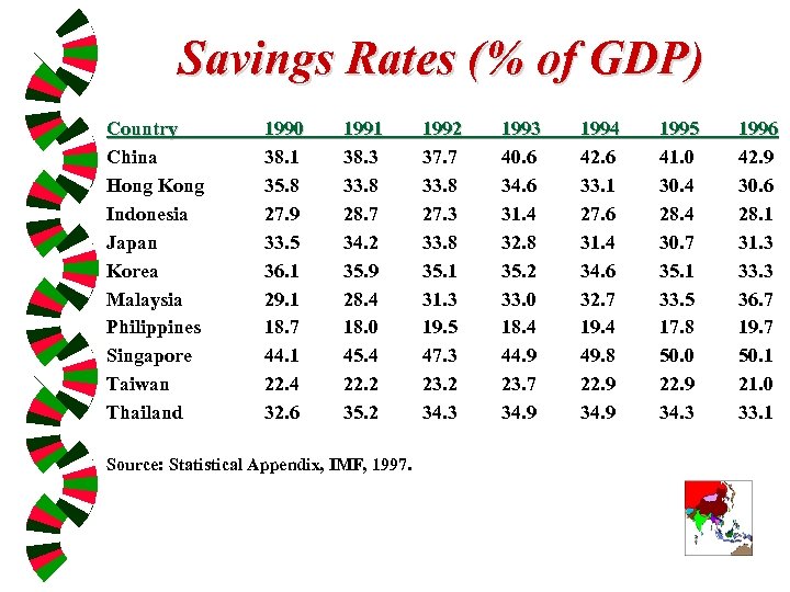 Savings Rates (% of GDP) Country China Hong Kong Indonesia Japan Korea Malaysia Philippines