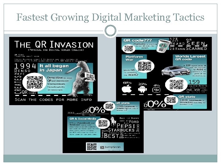 Fastest Growing Digital Marketing Tactics 