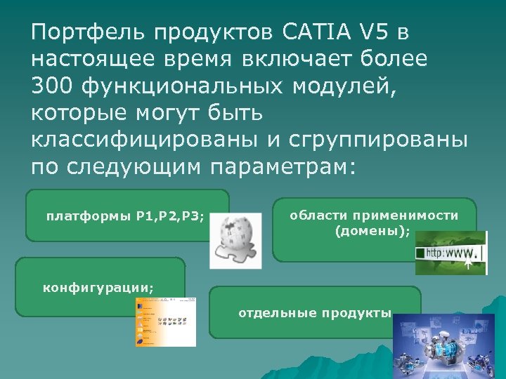Портфель продуктов CATIA V 5 в настоящее время включает более 300 функциональных модулей, которые
