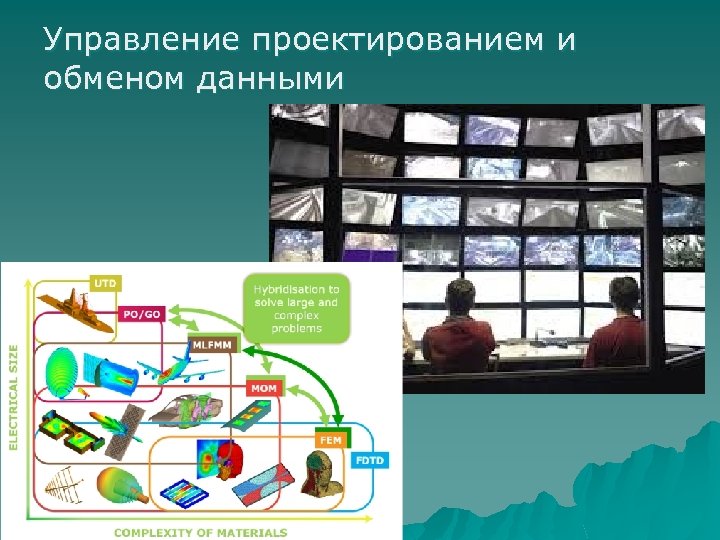 Управление проектированием и обменом данными 