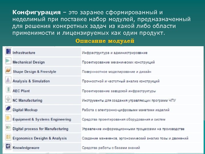 Конфигурация – это заранее сформированный и неделимый при поставке набор модулей, предназначенный для решения