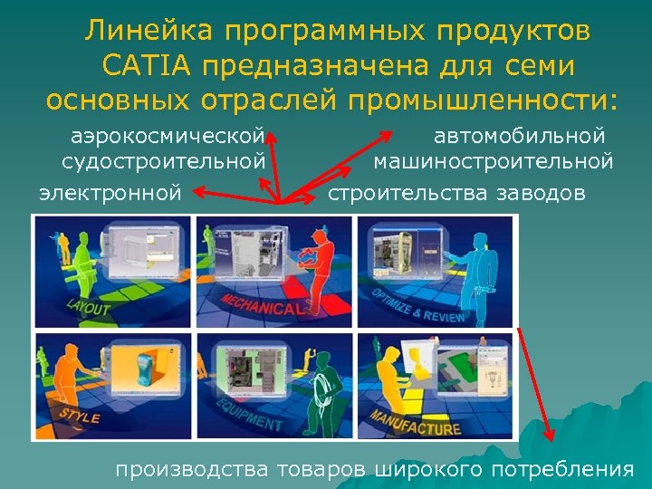 Линейка программных продуктов CATIA предназначена для семи основных отраслей промышленности: аэрокосмической автомобильной судостроительной машиностроительной