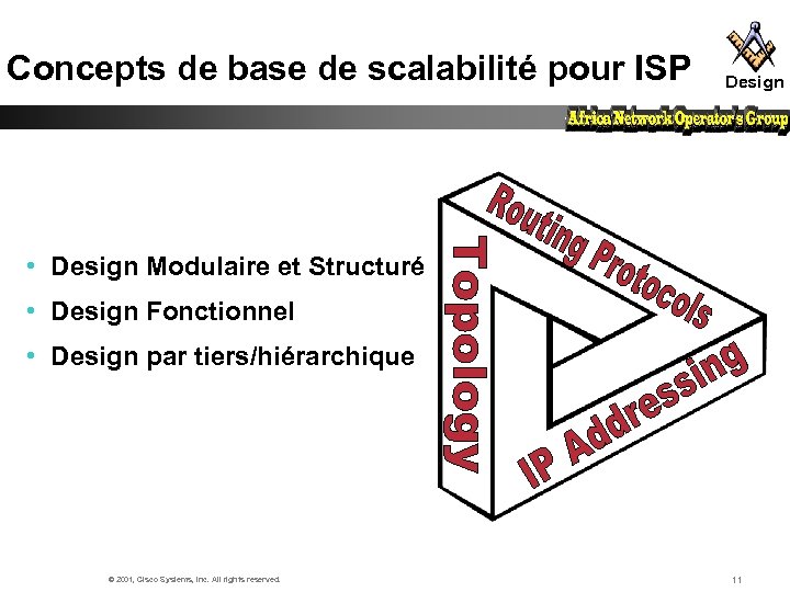 Concepts de base de scalabilité pour ISP Design • Design Modulaire et Structuré •