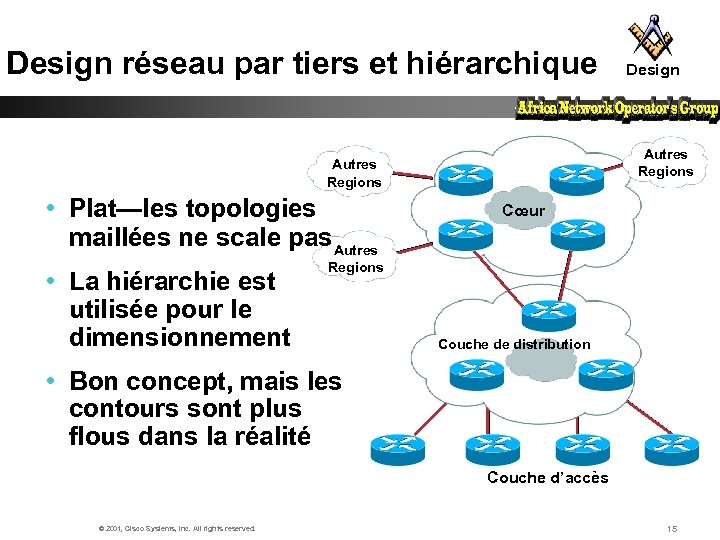 Design réseau par tiers et hiérarchique Autres Regions • Plat—les topologies maillées ne scale