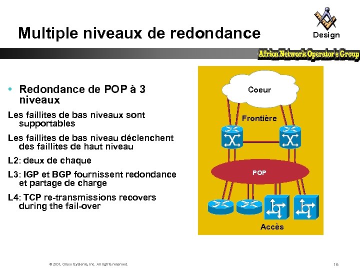 Multiple niveaux de redondance • Redondance de POP à 3 niveaux Coeur Les faillites